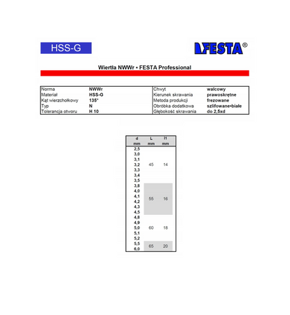 WIERTŁO FESTA HSS-G DWUSTRONNE PROFESSIONAL  3,3mm10szt