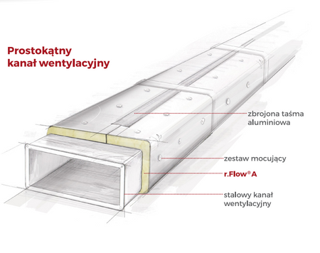 Mata lamelowa r.Flow® A 20mm z Folią ALU