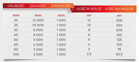Mata lamelowa r.Flow® A 20mm z Folią ALU