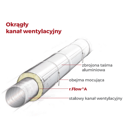Mata lamelowa samoprzylepna r.Flow® AG 20mm z Folią ALU